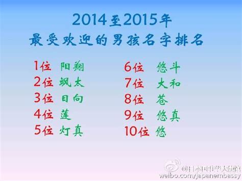 日本男孩名|日本名字列表：完整收錄7億個名字的秘訣 